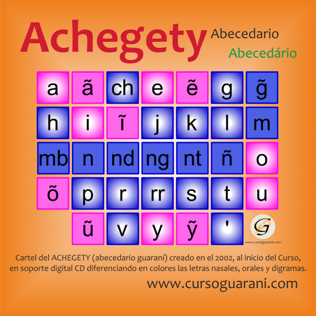 achegety abecedario guarani