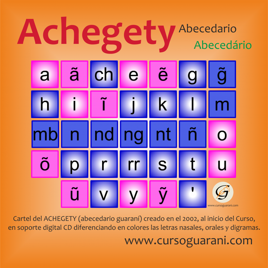 Achegety Alfabeto Guaraní En Audio Lección Curso Online Plataforma E Learning De Lengua 0420